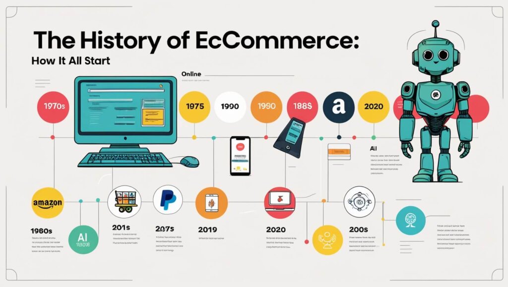 ecommerce history
